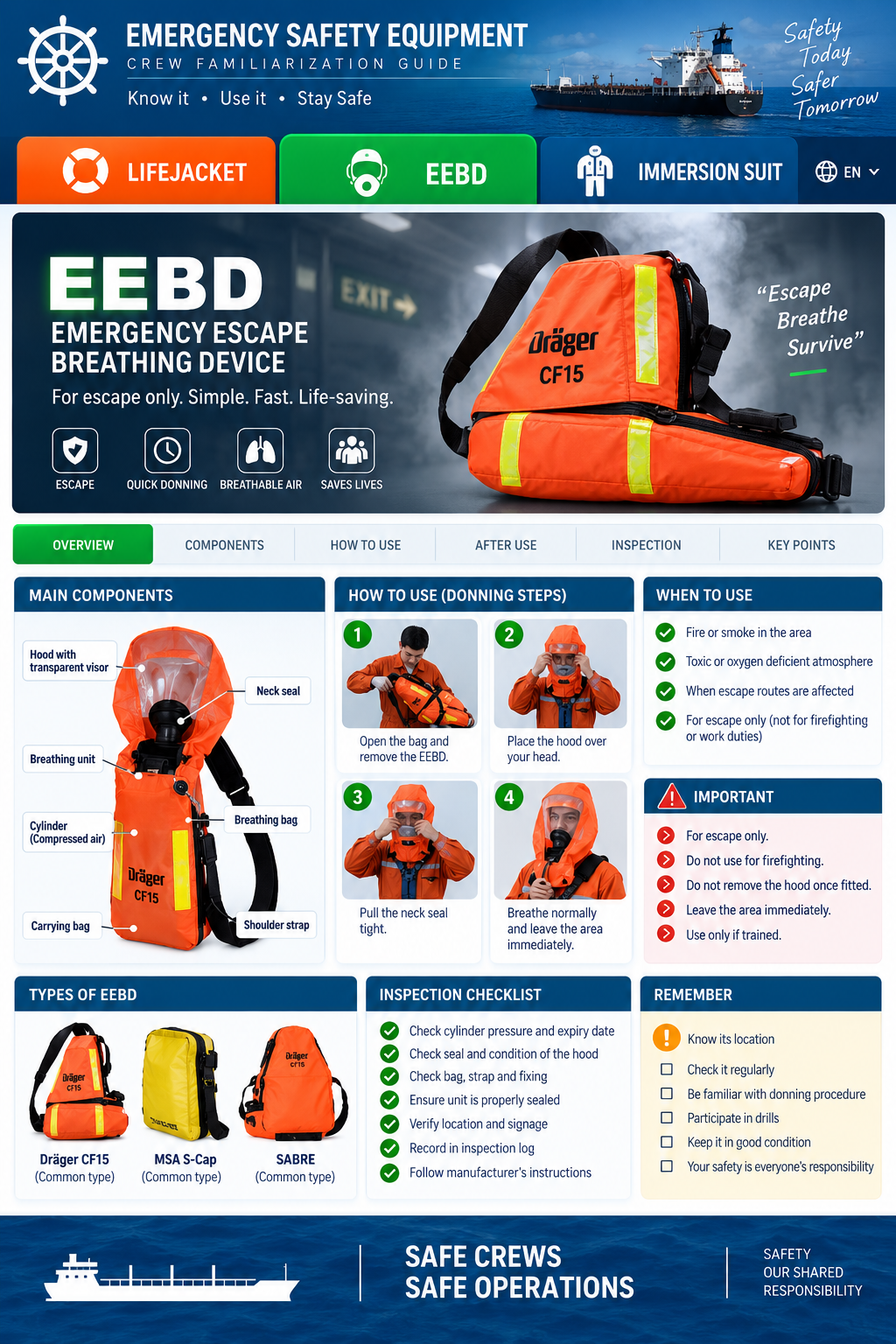 Illustrated EEBD familiarization guide