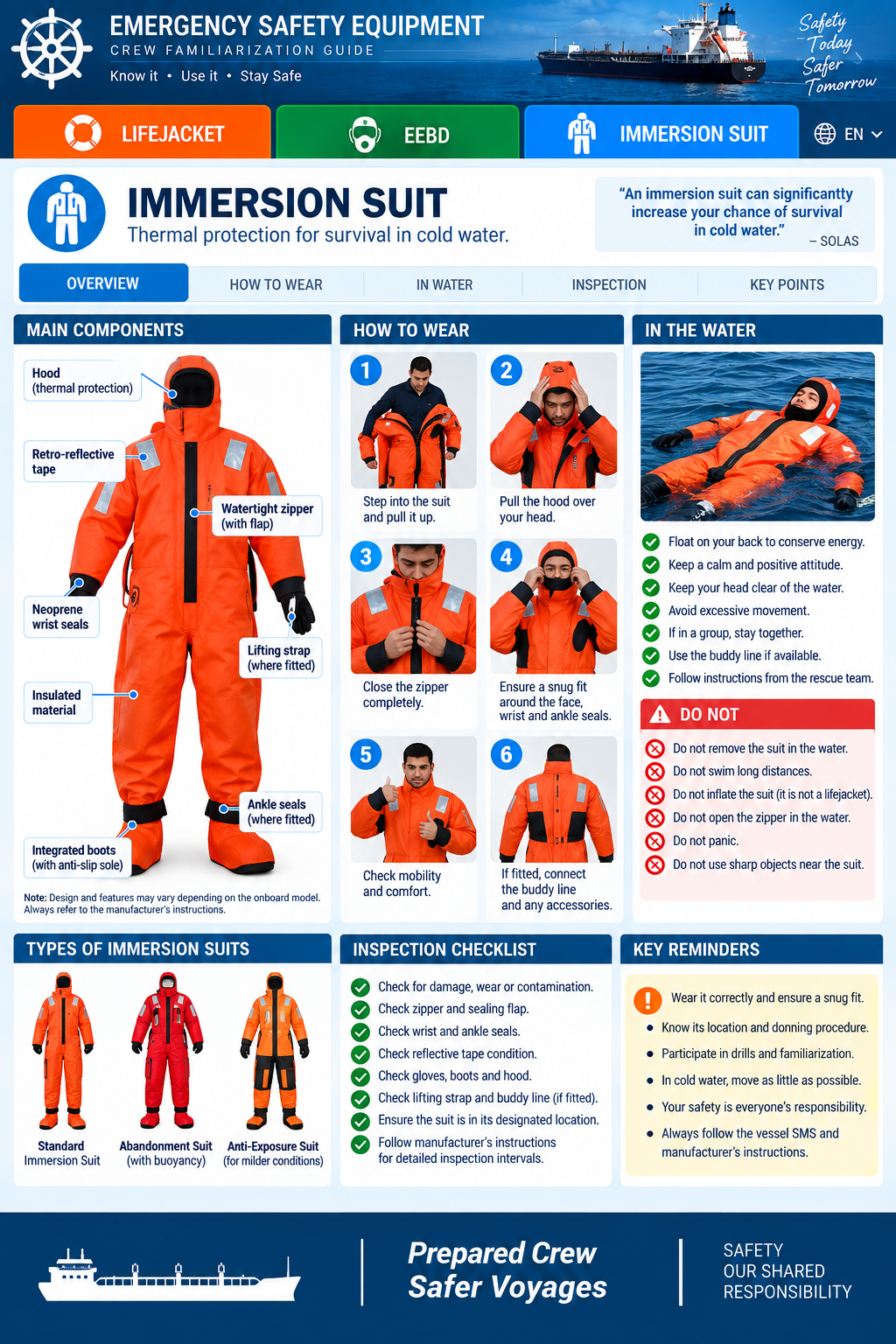 Illustrated immersion suit familiarization guide