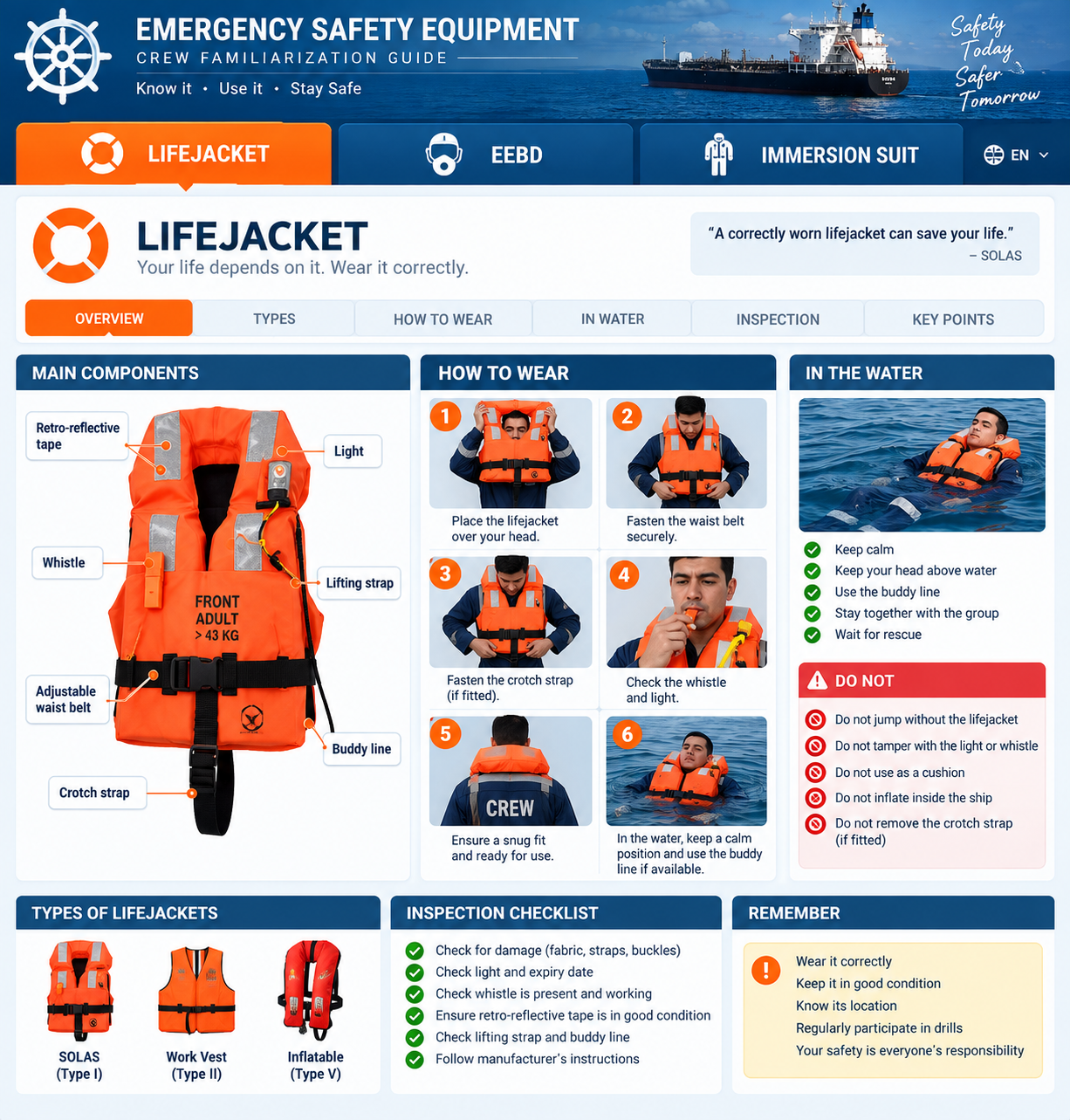 Illustrated lifejacket familiarization guide